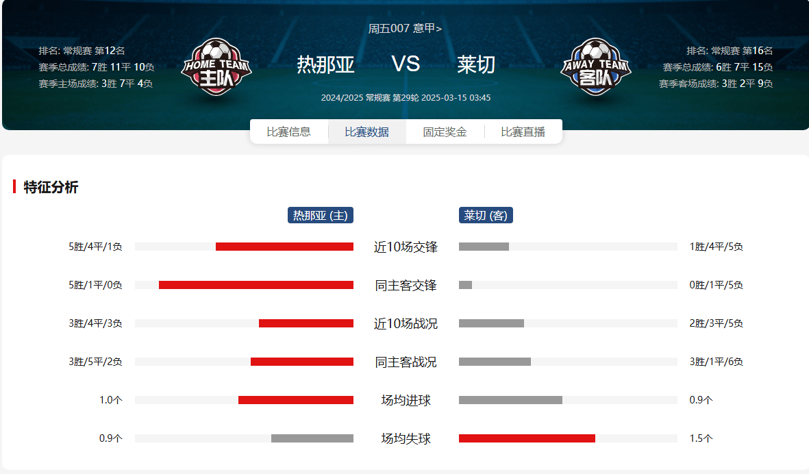 热那亚客场大胜,保级形势一片光明的简单介绍 热那亚客场大胜,保级形势一片光明的简单介绍