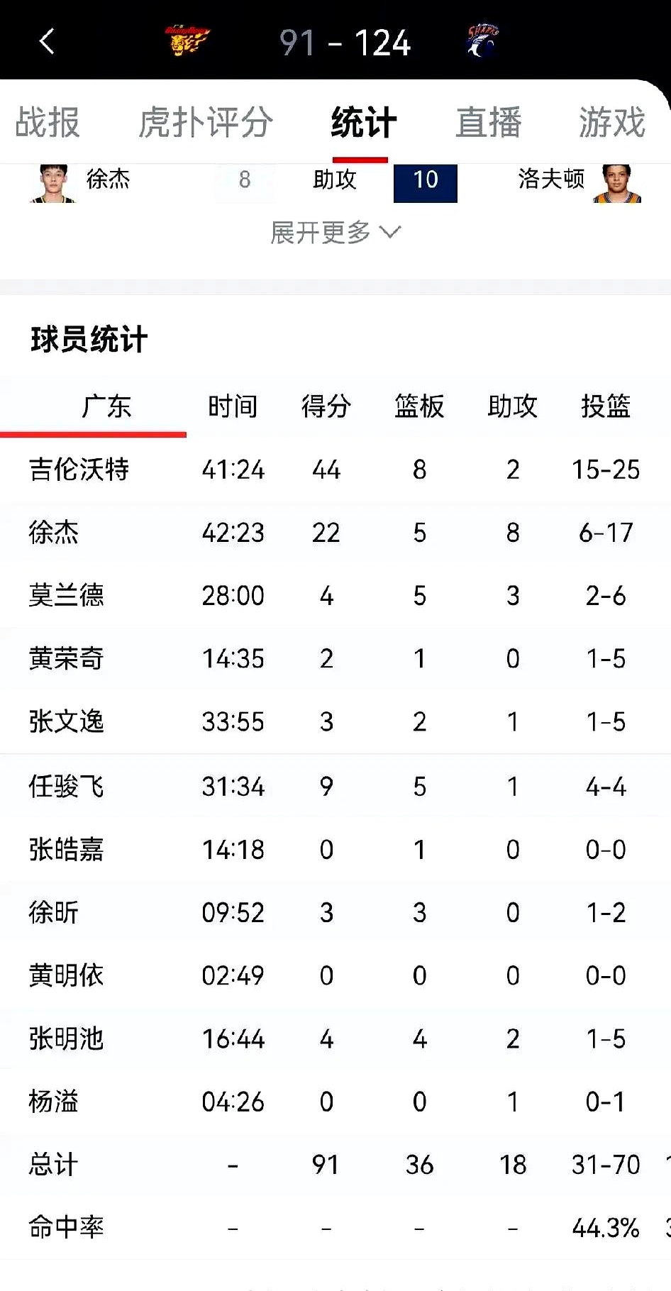 九游体育-包含辽宁男篮遭遇坎坷，积分榜逐渐下滑的词条